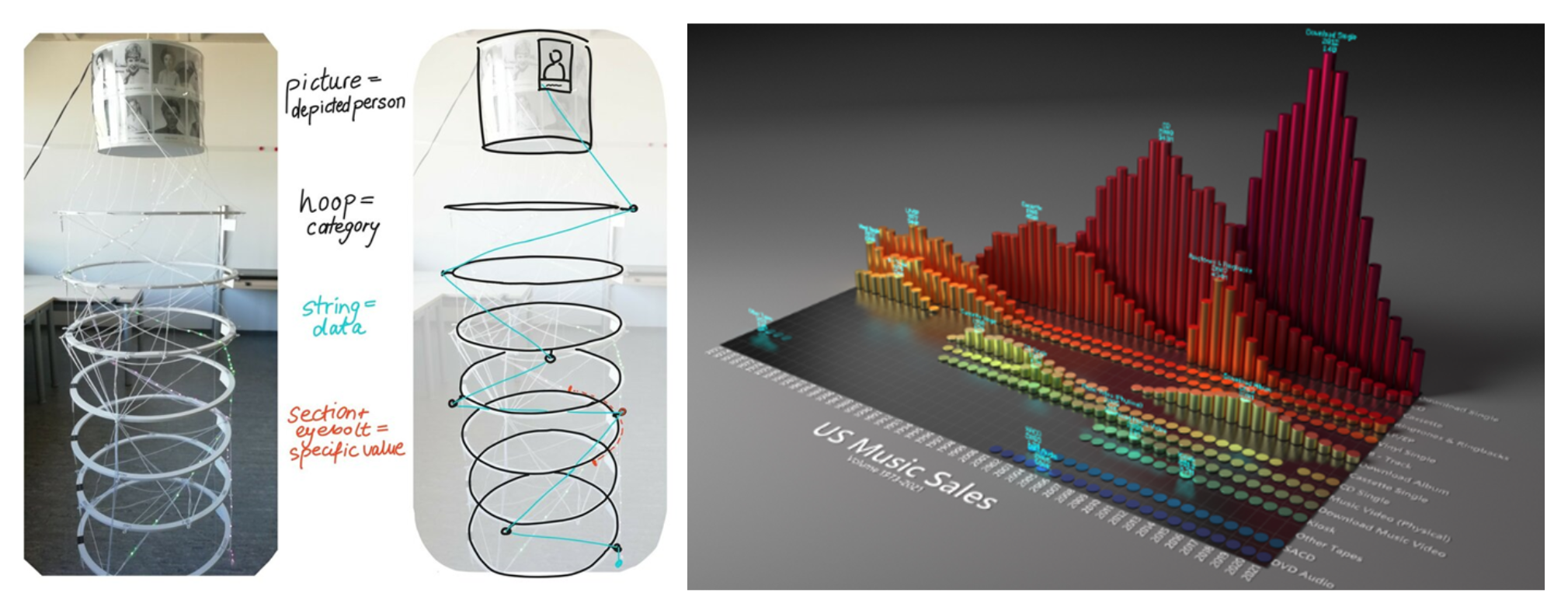 Tres técnicas de prototipado rápido — maqueta, papel, software — mostradas en paralelo. Refuerza la lección 