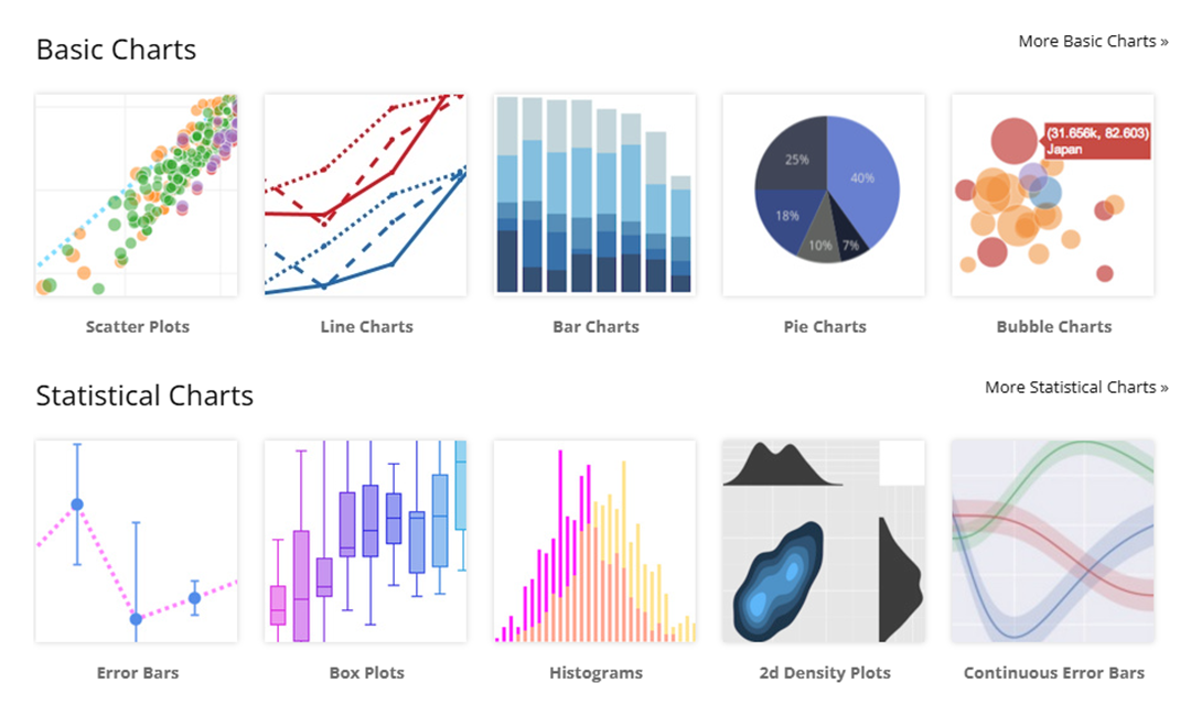 Mosaico de visualizaciones creadas con Plotly. Cierra el arco que va desde el boceto en papel hasta la implementación con código: cuando el diseño en papel ya está validado, librerías como Plotly o D3 permiten convertirlo en algo interactivo sin reinventar la rueda. La cápsula usa esta imagen para mostrar a dónde puede llegar el proceso iterativo después del lápiz.